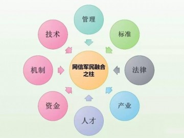 军转民落地快的3大宝典
